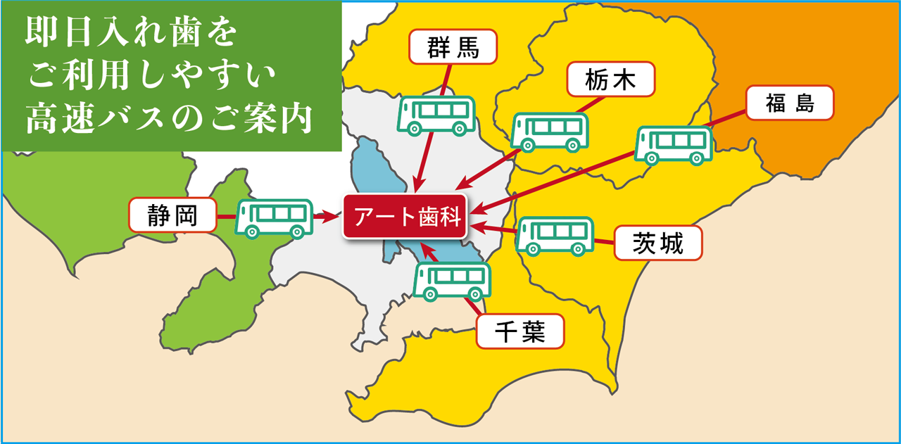 東京即日入れ歯グループ｜アート歯科クリニック